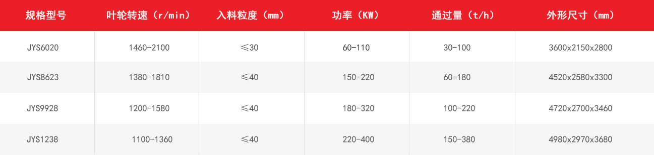 JYS新型制砂機技術(shù)參數(shù)